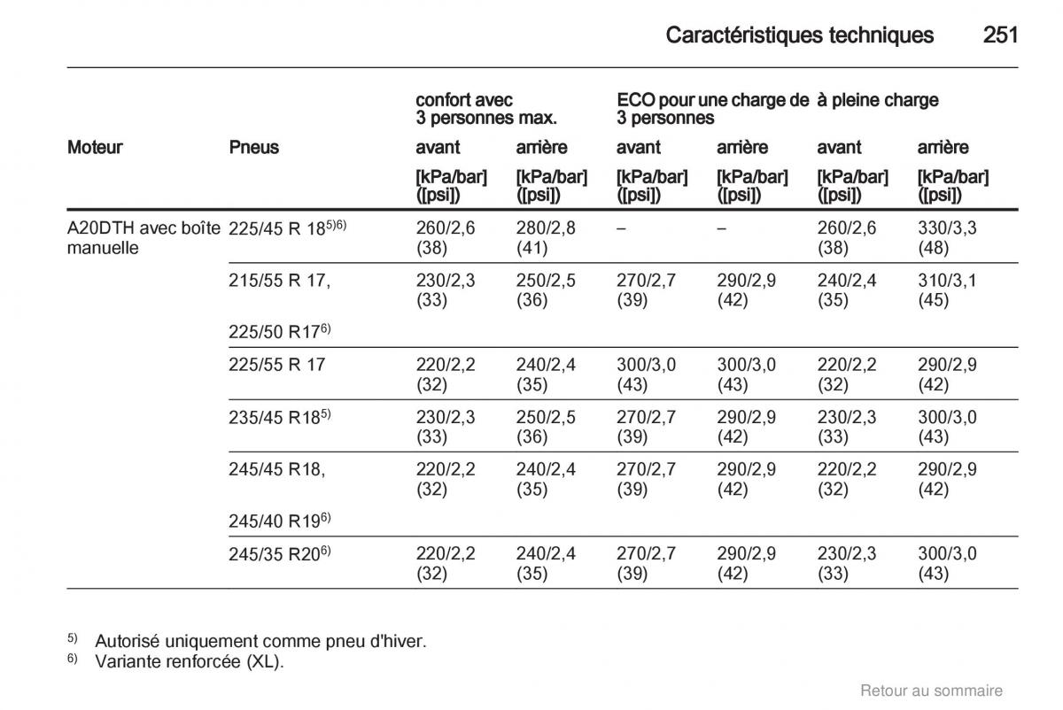 Opel Insignia manuel du proprietaire / page 251