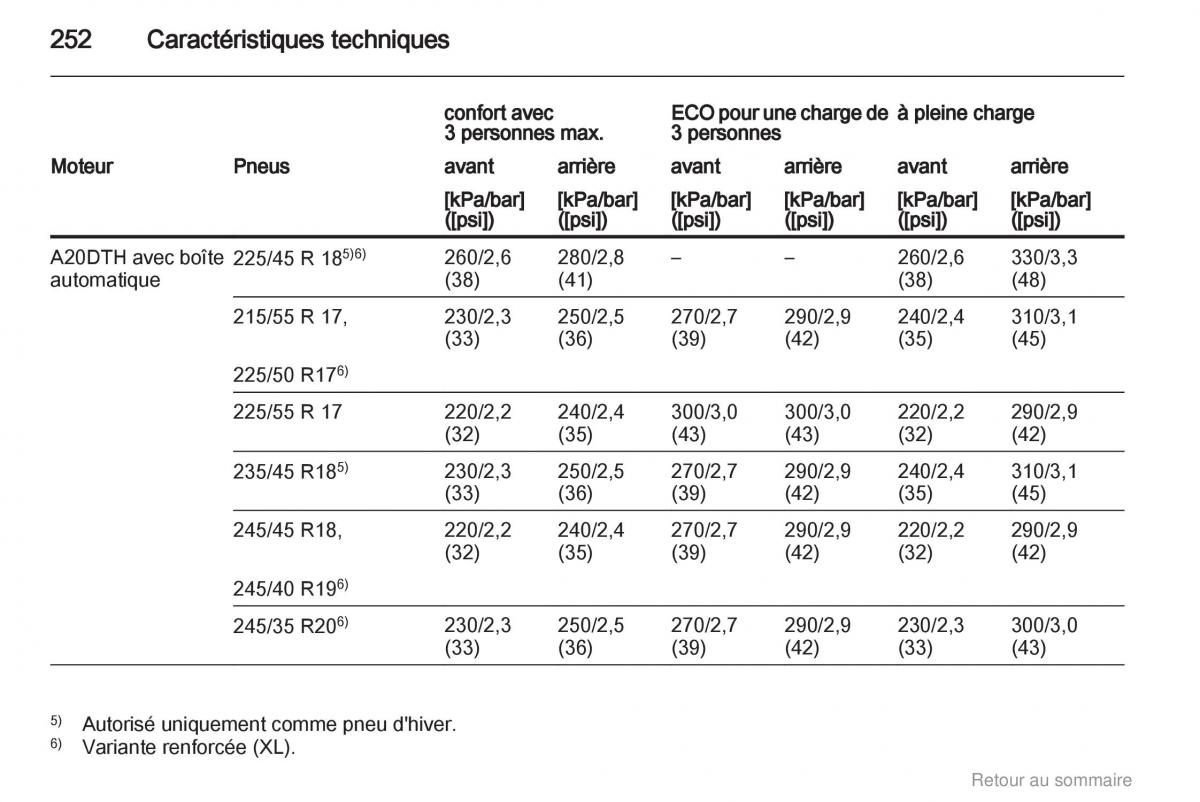 Opel Insignia manuel du proprietaire / page 252