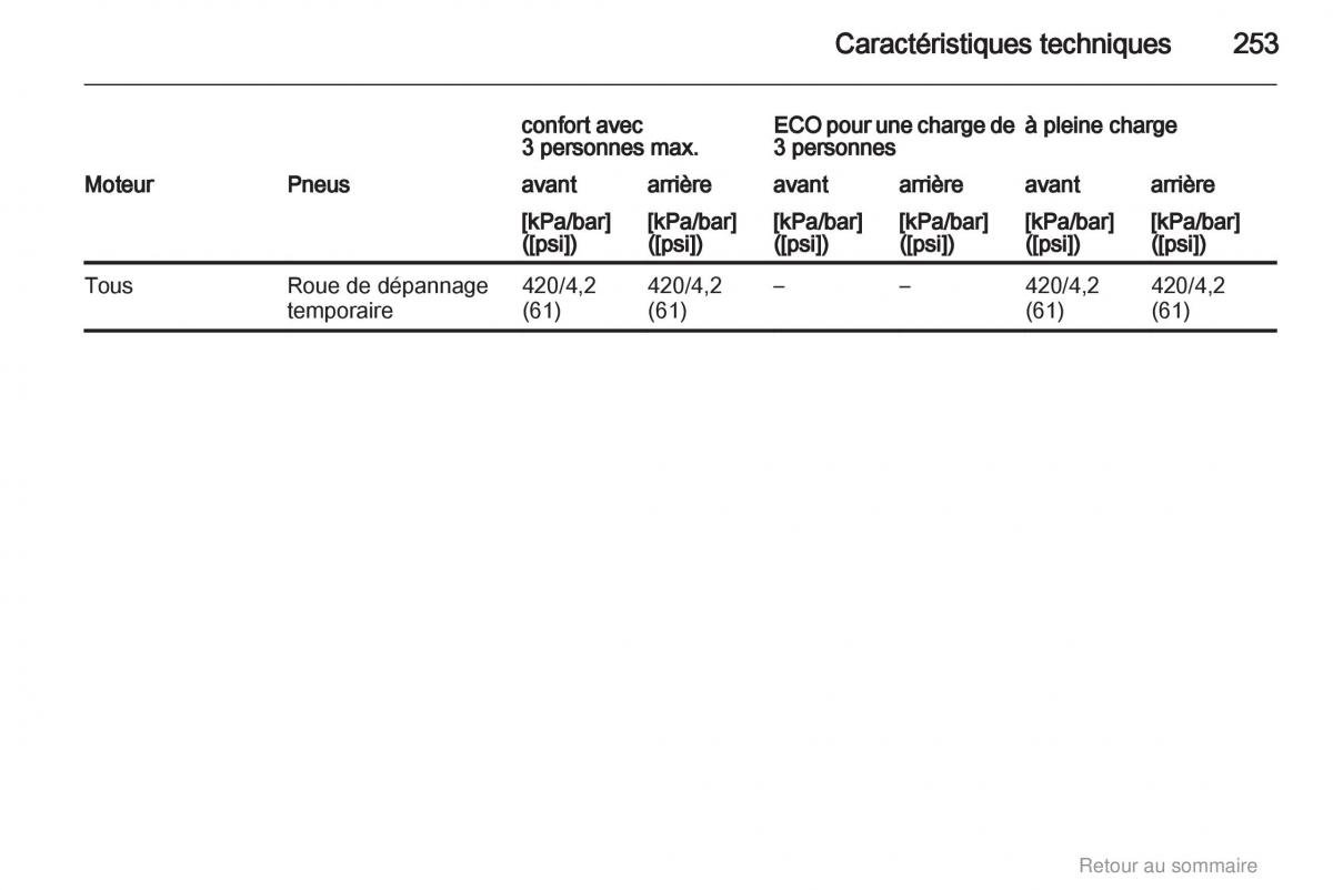 Opel Insignia manuel du proprietaire / page 253