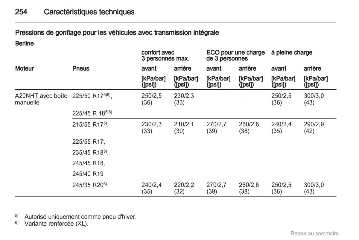 Opel Insignia manuel du proprietaire / page 254