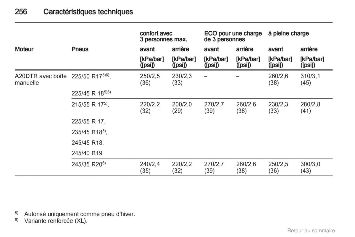 Opel Insignia manuel du proprietaire / page 256