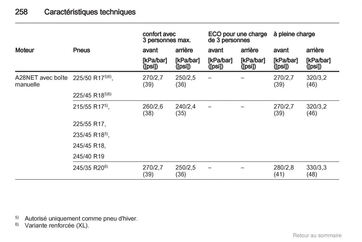 Opel Insignia manuel du proprietaire / page 258