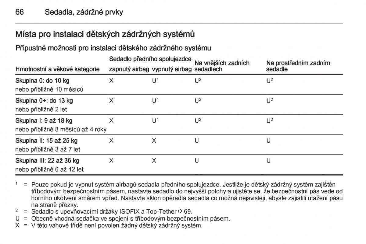 Opel Insignia navod k obsludze / page 68