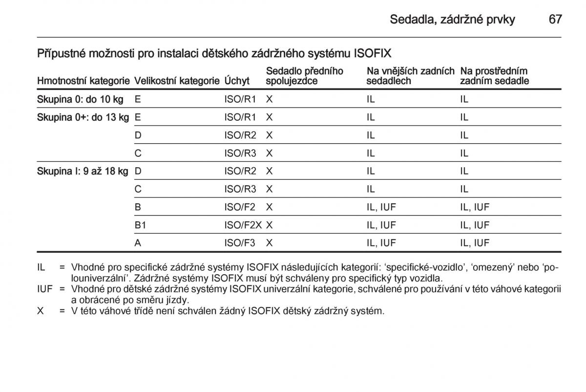 Opel Insignia navod k obsludze / page 69