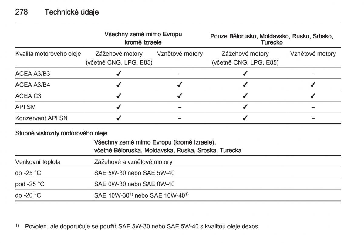 Opel Insignia navod k obsludze / page 280