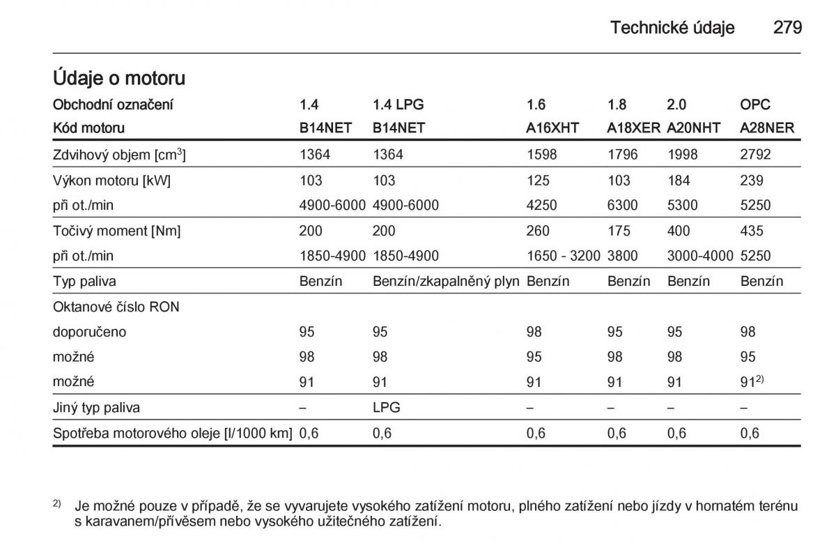 Opel Insignia navod k obsludze / page 281