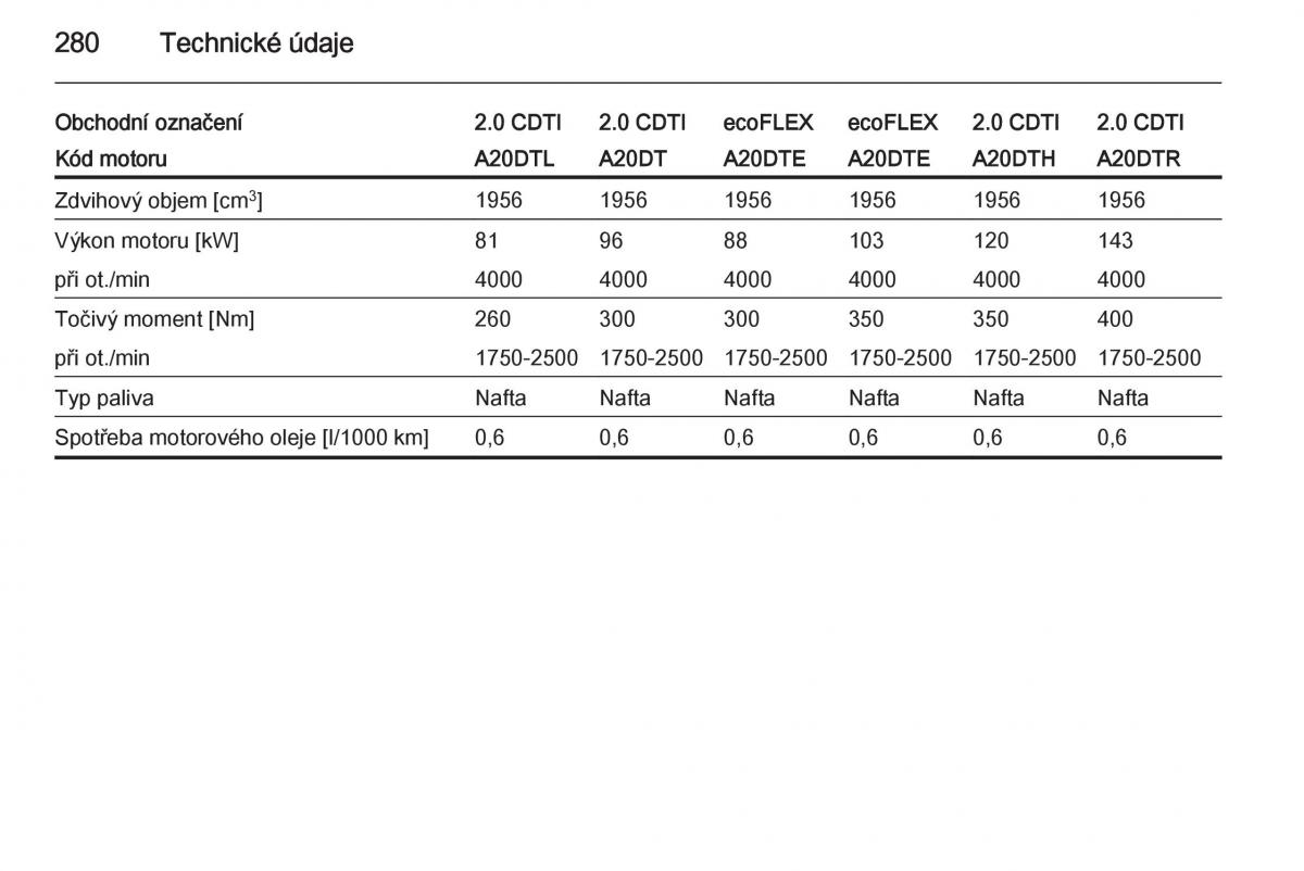 Opel Insignia navod k obsludze / page 282