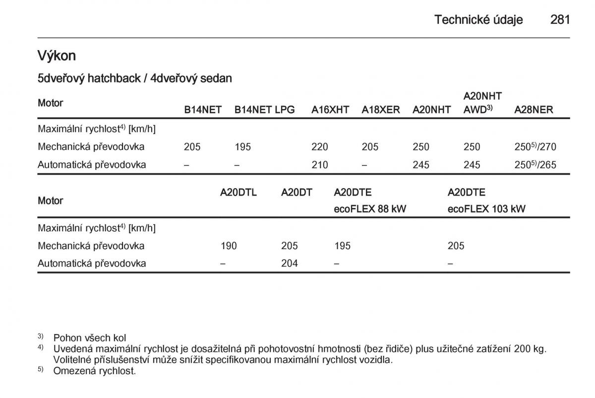 Opel Insignia navod k obsludze / page 283