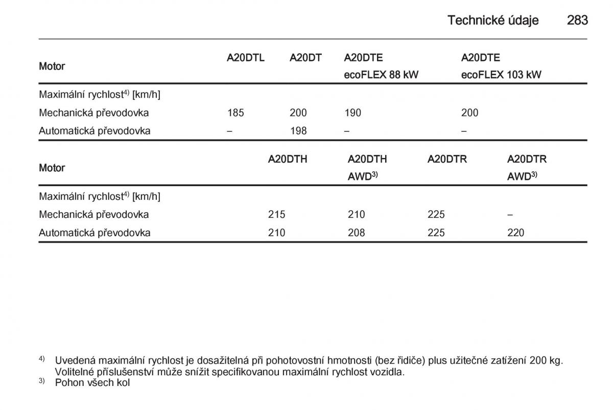 Opel Insignia navod k obsludze / page 285