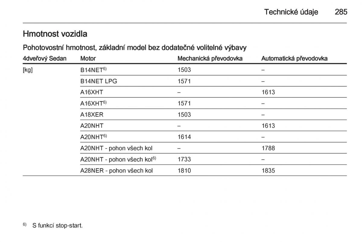 Opel Insignia navod k obsludze / page 287