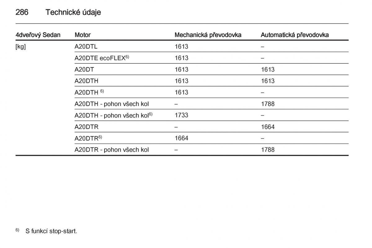 Opel Insignia navod k obsludze / page 288