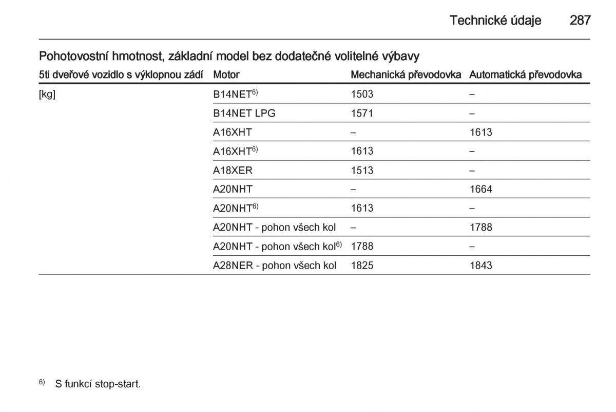 Opel Insignia navod k obsludze / page 289