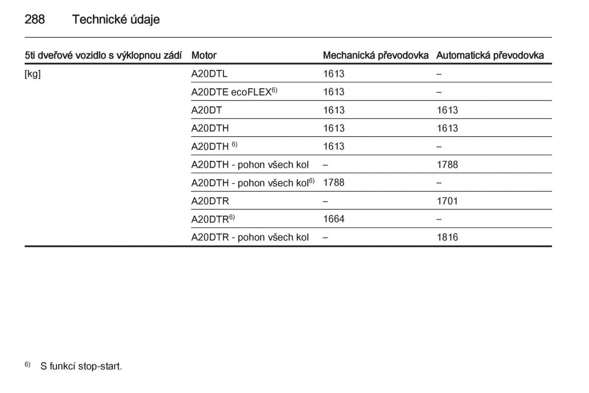 Opel Insignia navod k obsludze / page 290