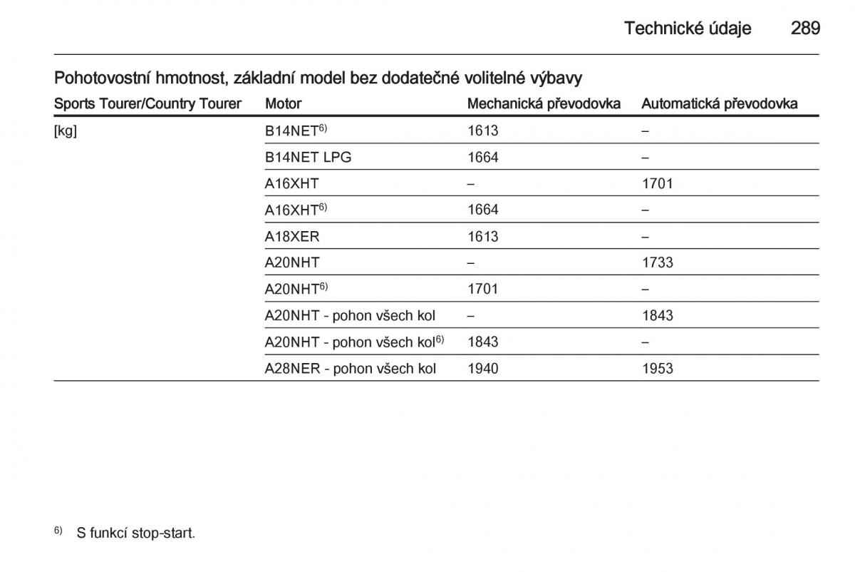 Opel Insignia navod k obsludze / page 291