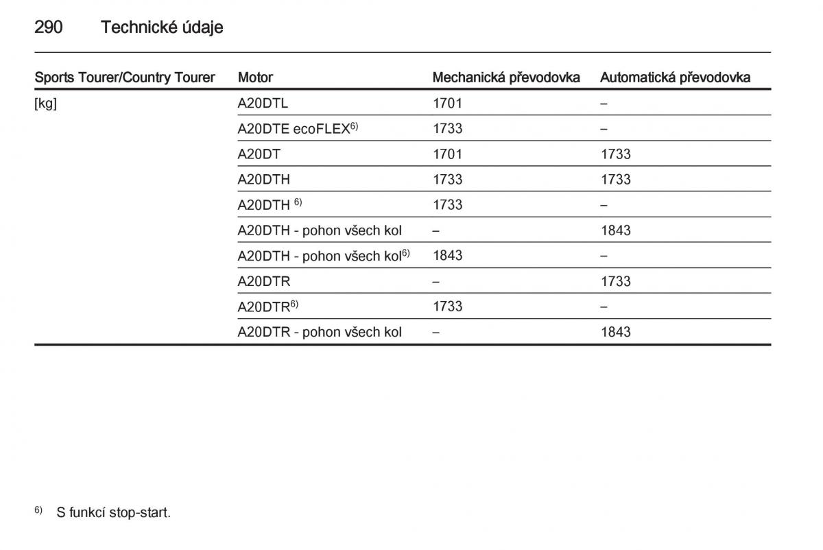 Opel Insignia navod k obsludze / page 292