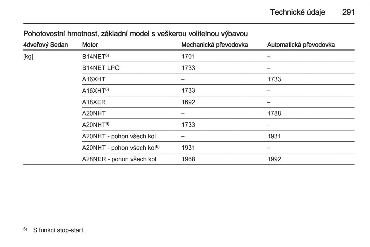 Opel Insignia navod k obsludze / page 293