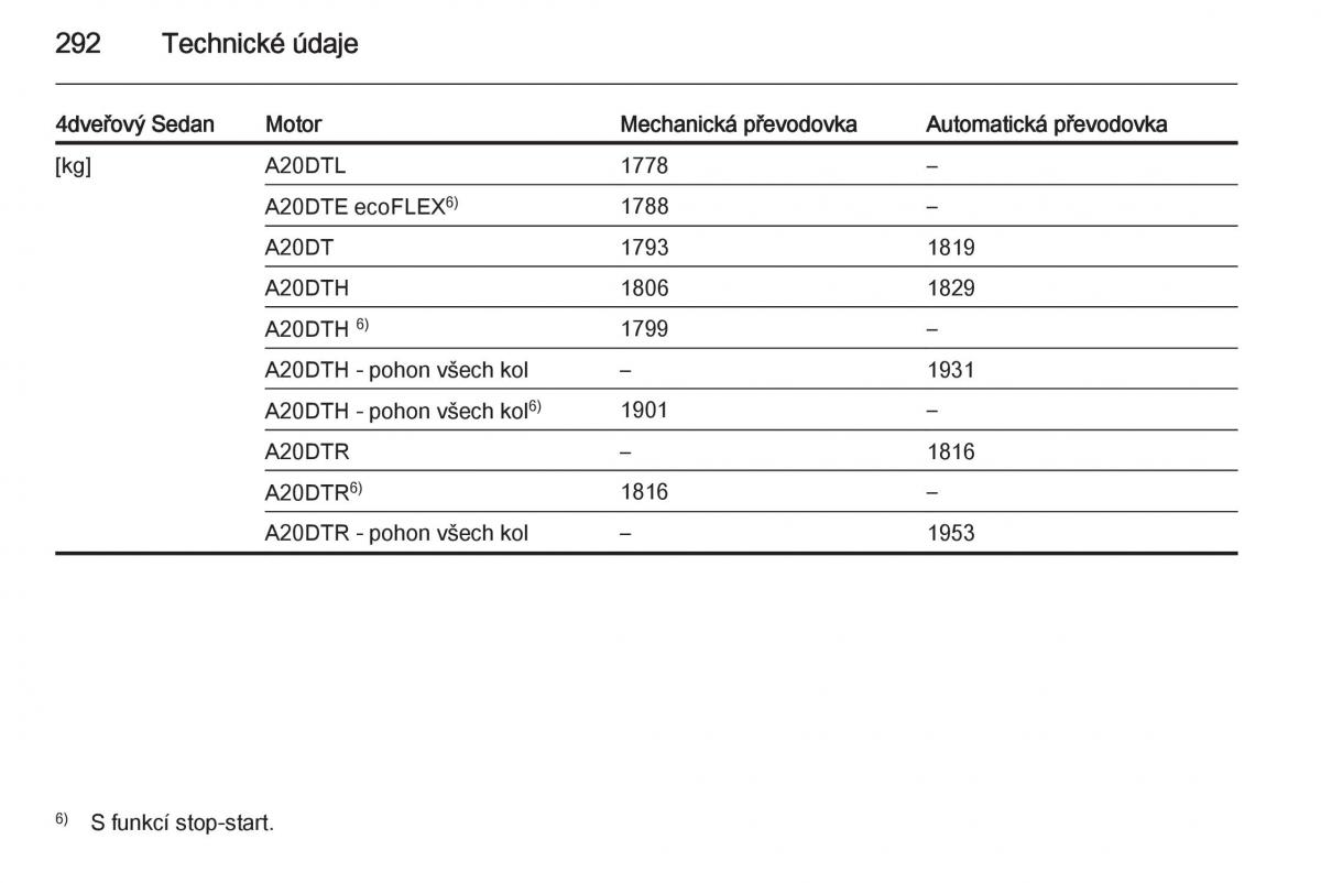 Opel Insignia navod k obsludze / page 294