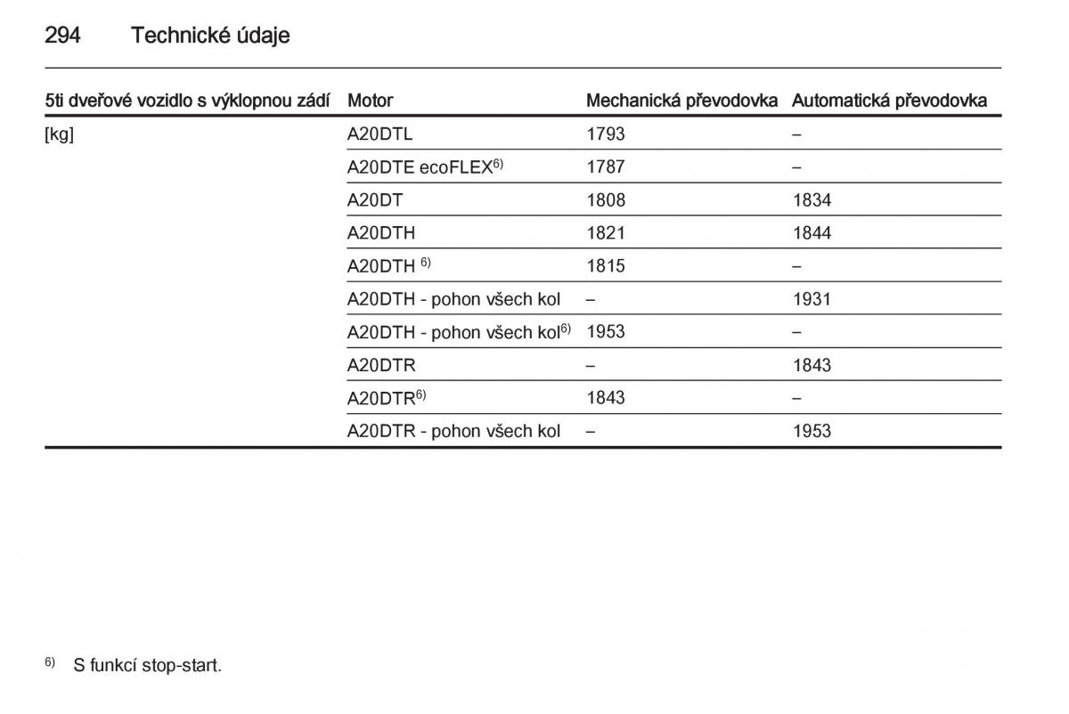 Opel Insignia navod k obsludze / page 296