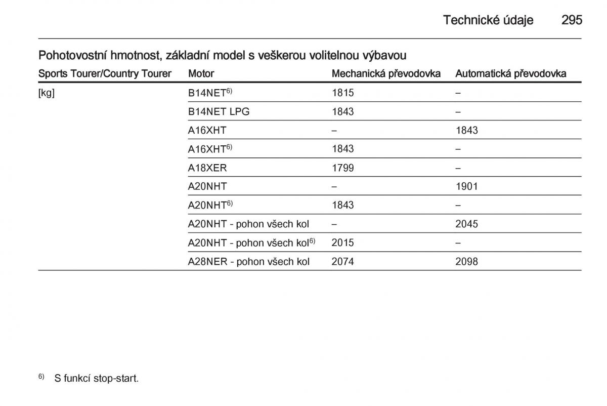 Opel Insignia navod k obsludze / page 297