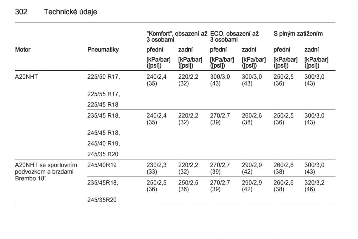 Opel Insignia navod k obsludze / page 304