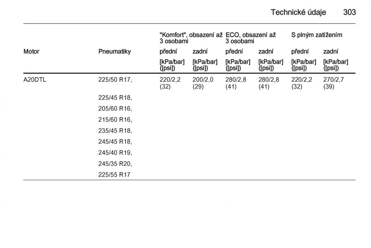 Opel Insignia navod k obsludze / page 305