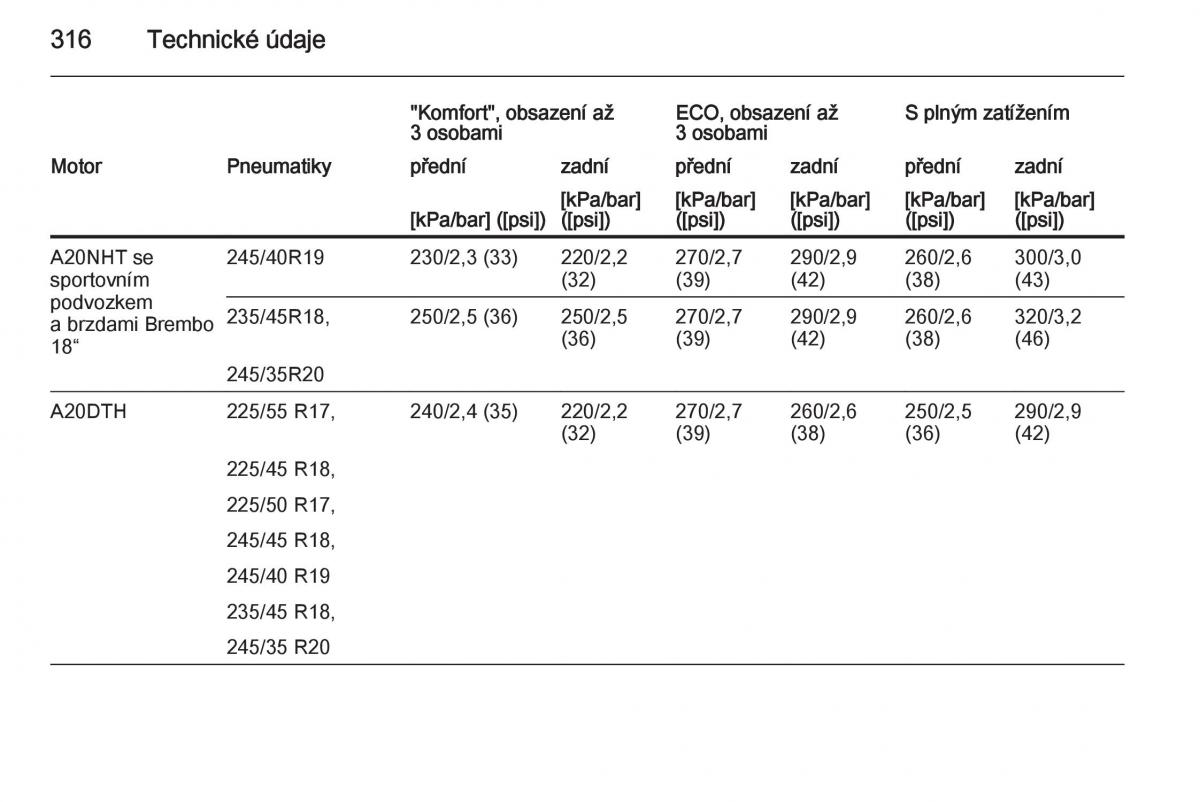 Opel Insignia navod k obsludze / page 318