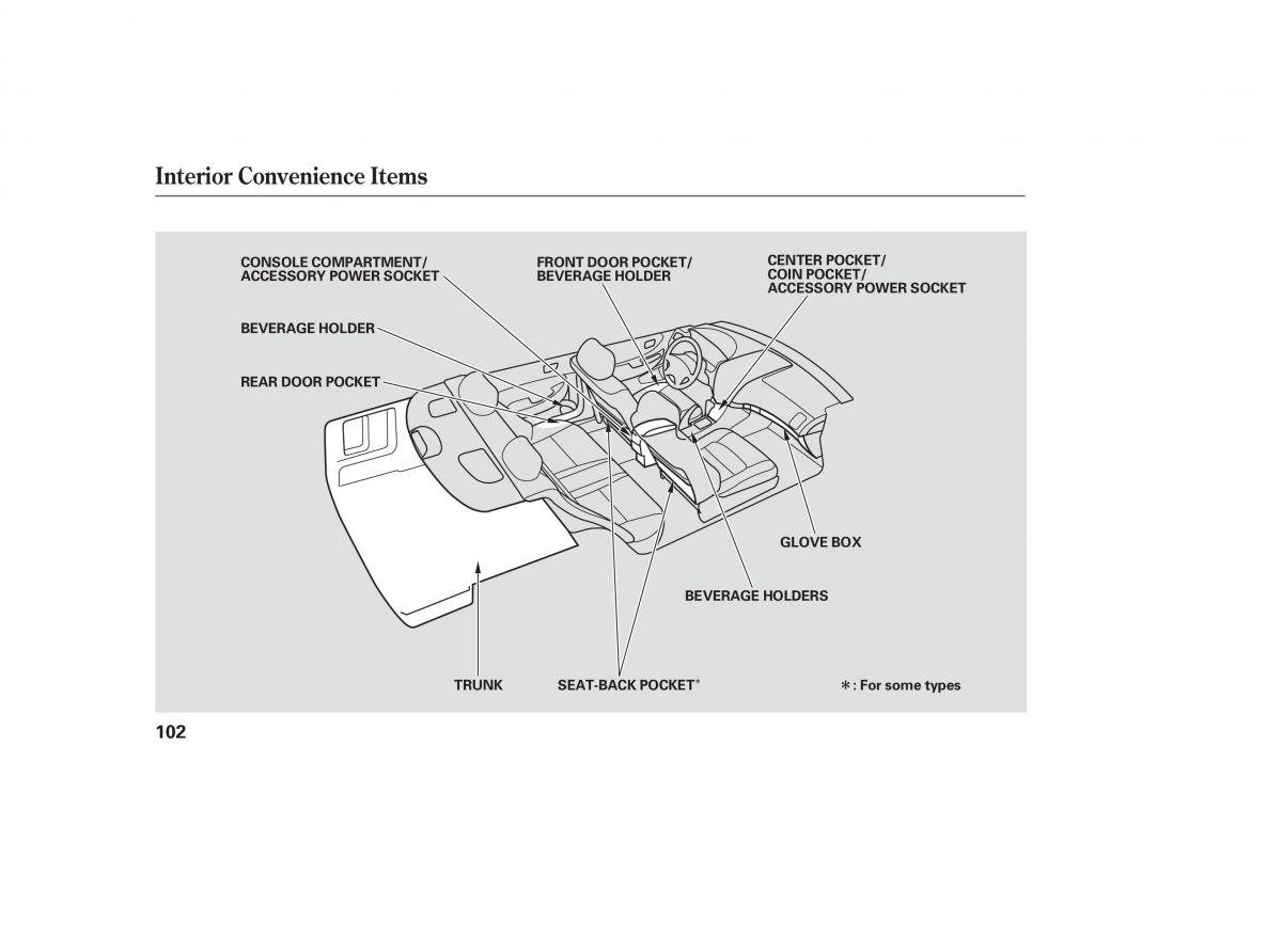 Honda Accord VII 7 CU1 Inspire owners manual / page 100