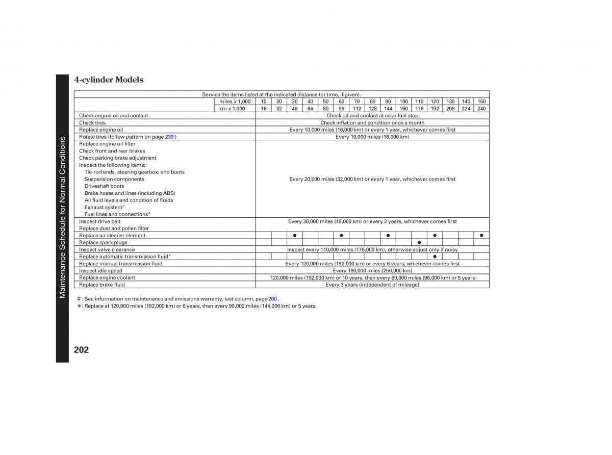 Honda Accord VII 7 CU1 Inspire owners manual / page 199