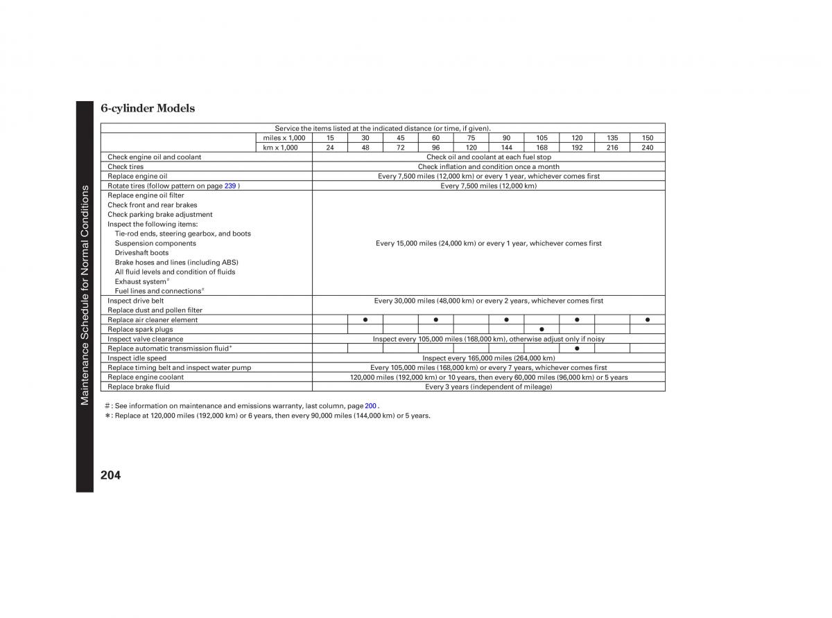 Honda Accord VII 7 CU1 Inspire owners manual / page 201