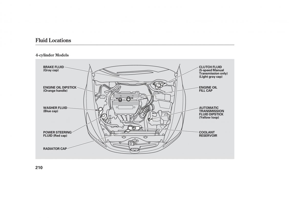 Honda Accord VII 7 CU1 Inspire owners manual / page 207