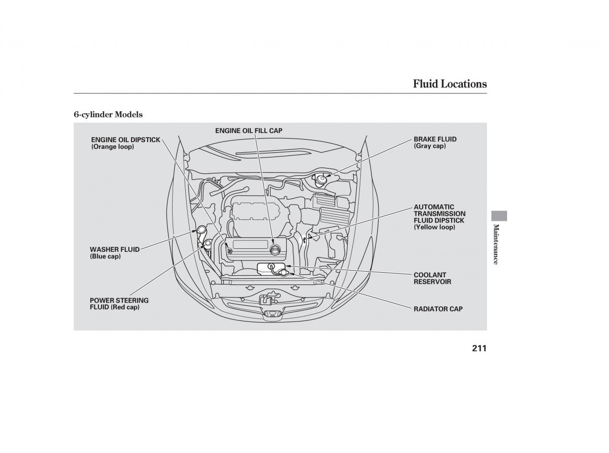 Honda Accord VII 7 CU1 Inspire owners manual / page 208