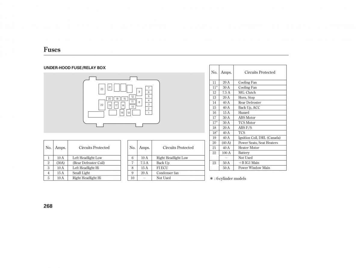 Honda Accord VII 7 CU1 Inspire owners manual / page 265