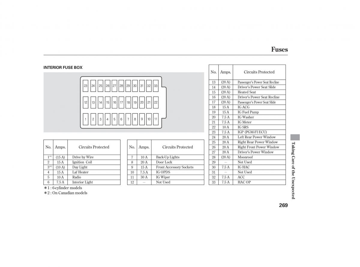 Honda Accord VII 7 CU1 Inspire owners manual / page 266