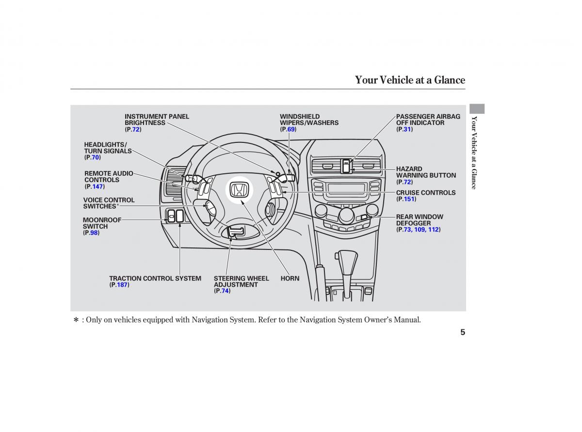 Honda Accord VII 7 CU1 Inspire owners manual / page 5