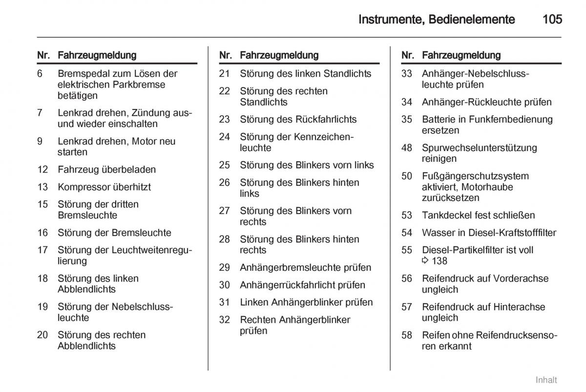 Opel Meriva II 2 B Chevrolet Meriva Vauxhall Meriva Handbuch / page 106