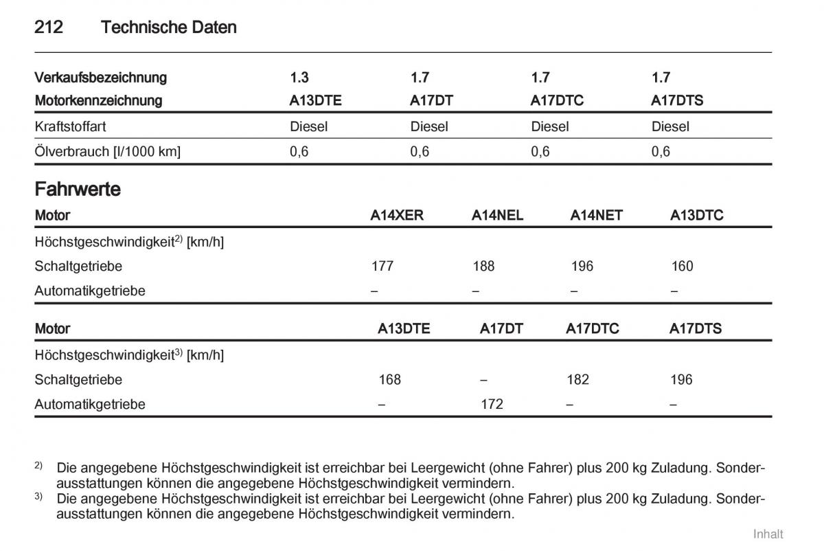 Opel Meriva II 2 B Chevrolet Meriva Vauxhall Meriva Handbuch / page 213