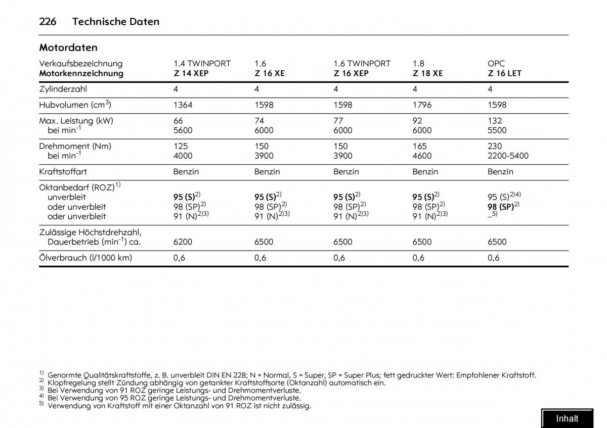 Opel Meriva I 1 A Chevrolet Meriva Vauxhall Meriva Handbuch / page 228