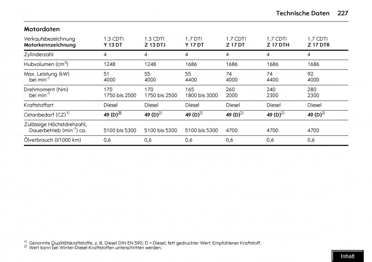 Opel Meriva I 1 A Chevrolet Meriva Vauxhall Meriva Handbuch / page 229