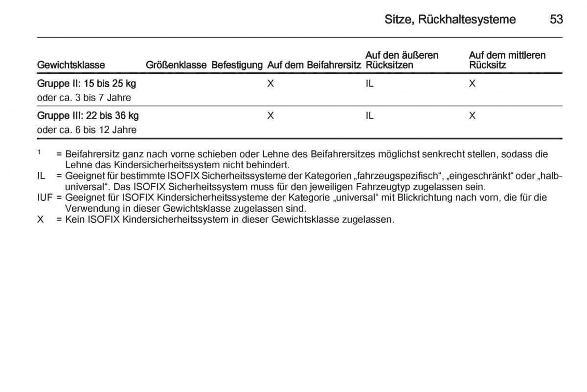 Opel Mokka Handbuch / page 55