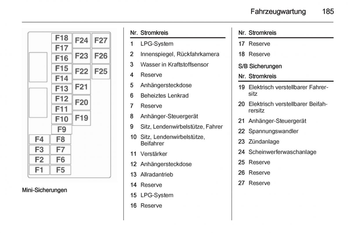 Opel Mokka Handbuch / page 187