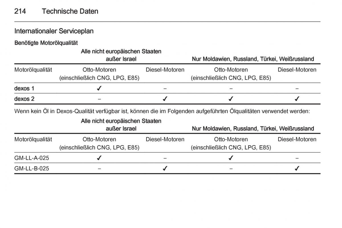 Opel Mokka Handbuch / page 216