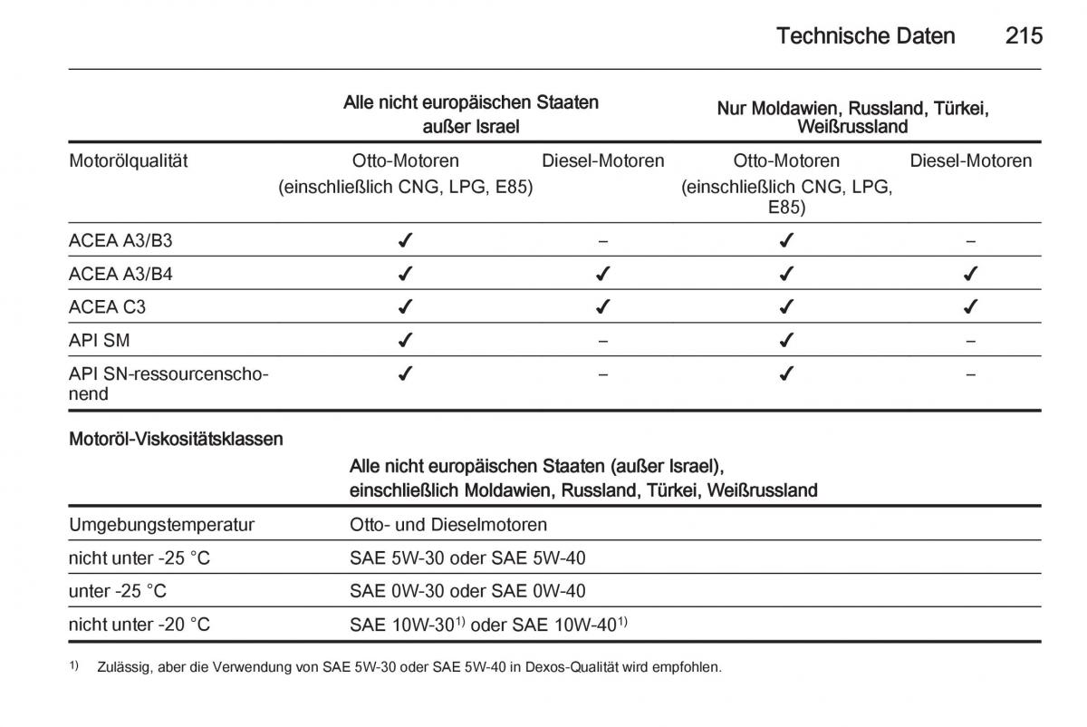 Opel Mokka Handbuch / page 217