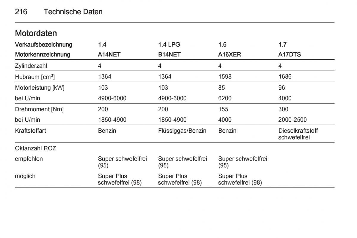 Opel Mokka Handbuch / page 218