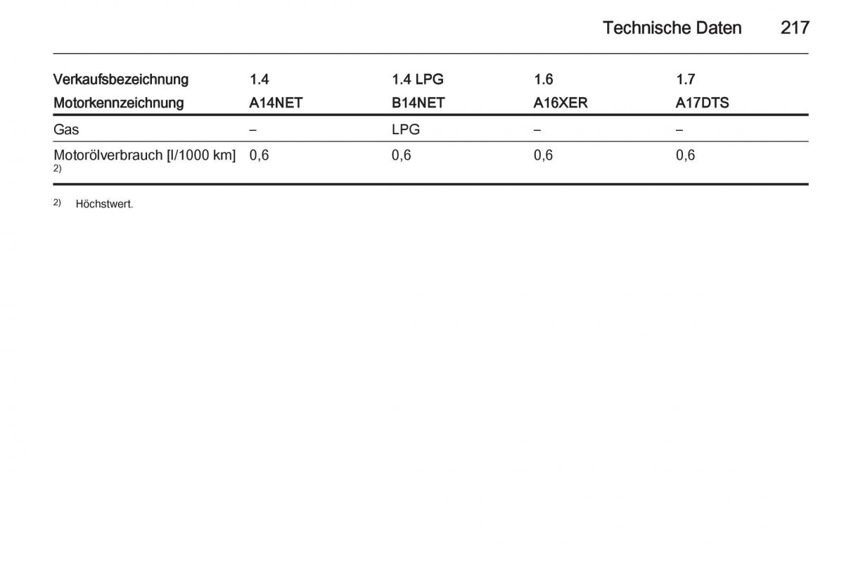 Opel Mokka Handbuch / page 219