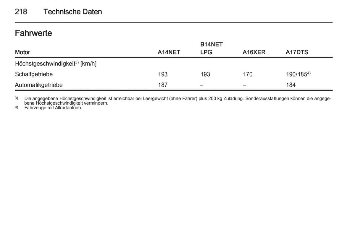 Opel Mokka Handbuch / page 220