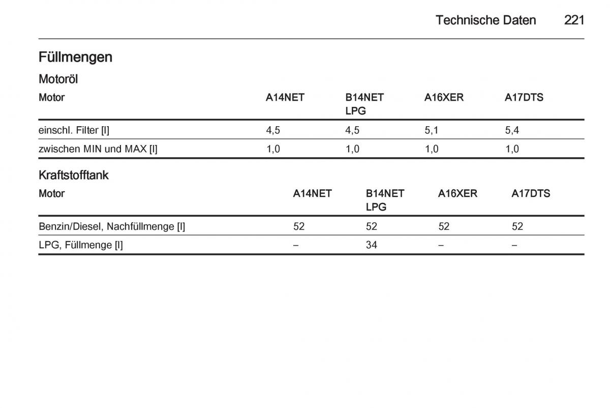 Opel Mokka Handbuch / page 223