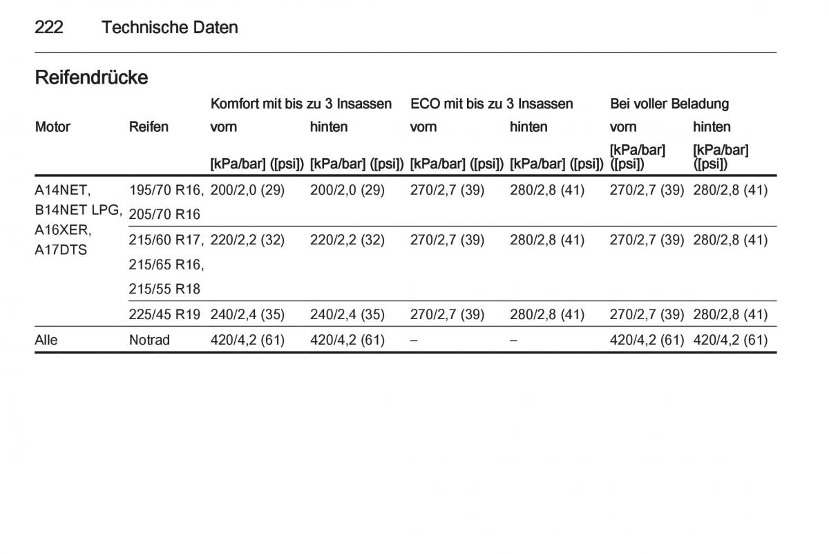 Opel Mokka Handbuch / page 224