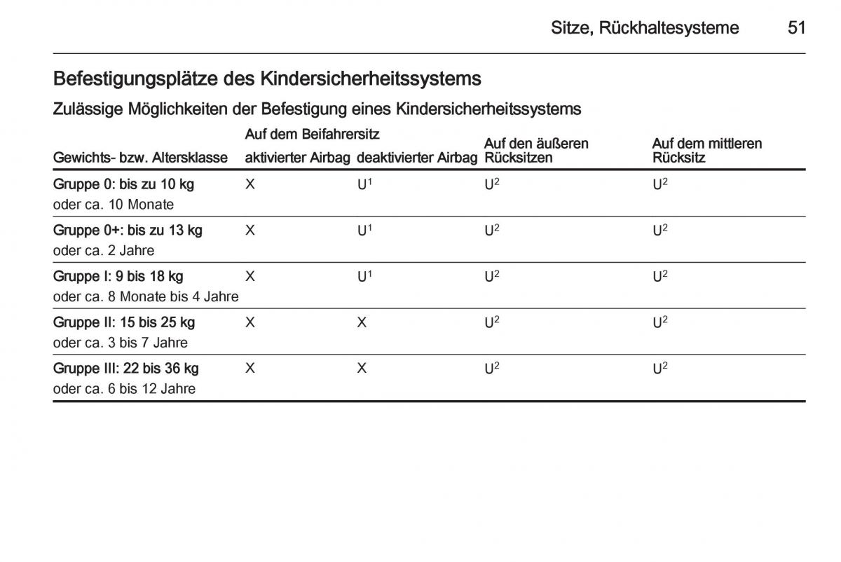 Opel Mokka Handbuch / page 53