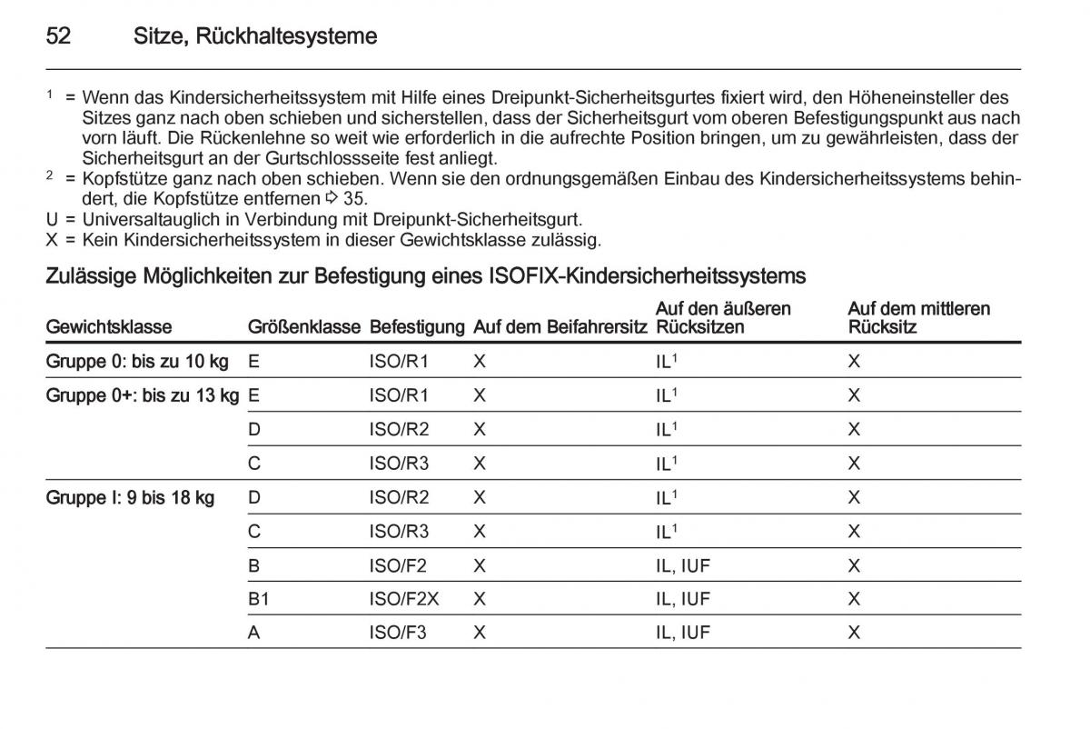 Opel Mokka Handbuch / page 54