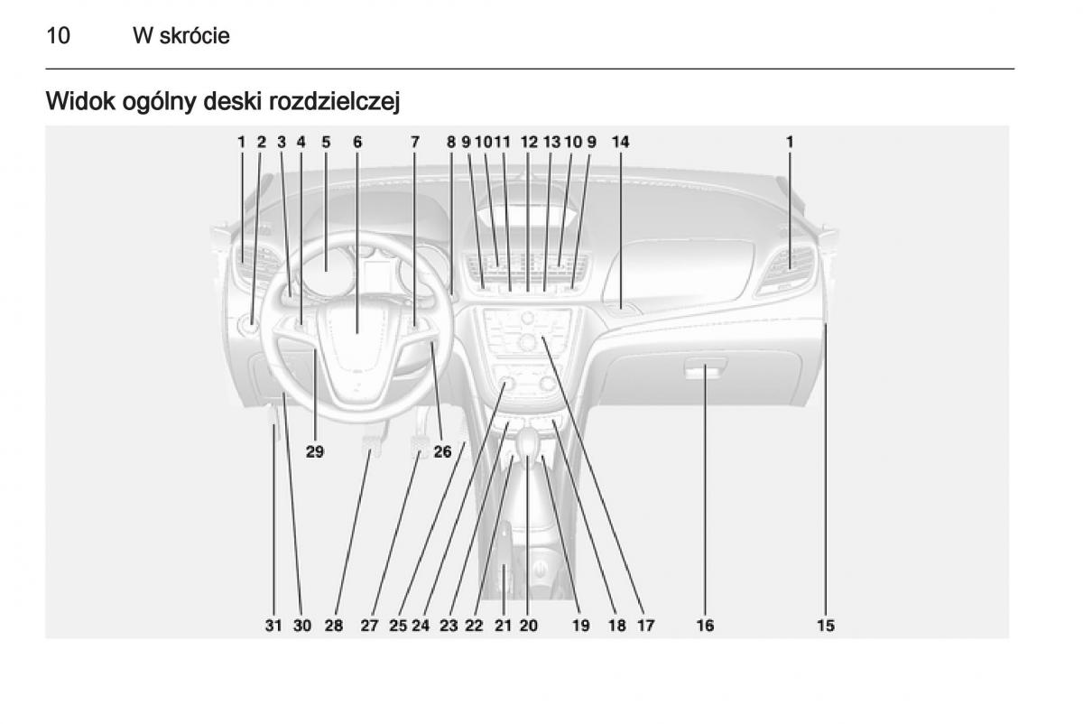 Opel Mokka instrukcja obslugi / page 12